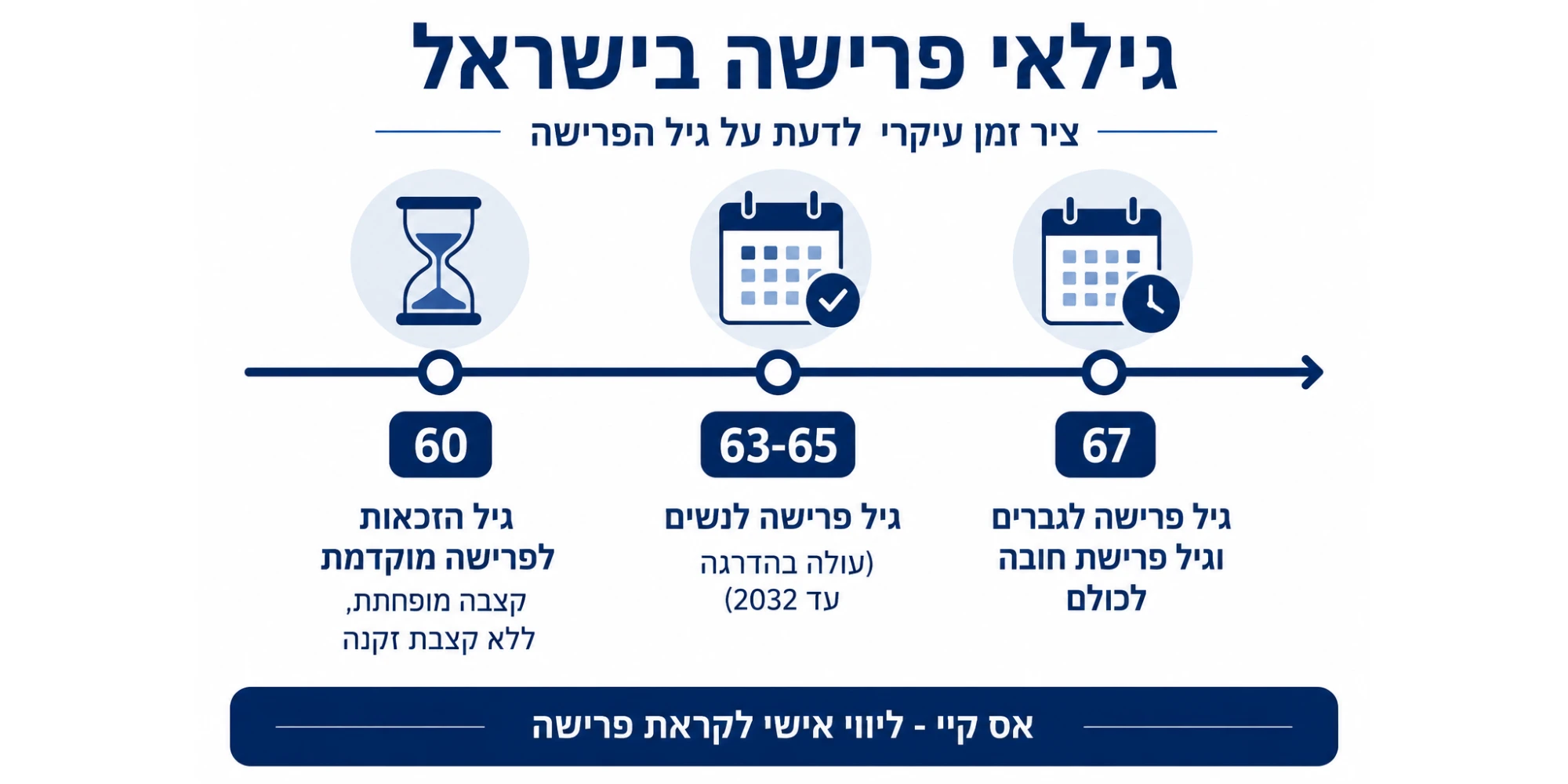 פרישה בגיל 60
